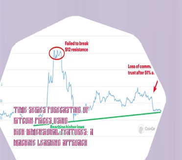 Bitcoin 5 year prediction