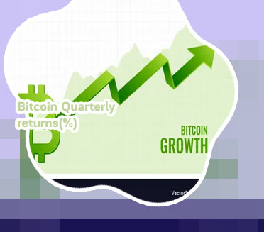 Bitcoin growth chart
