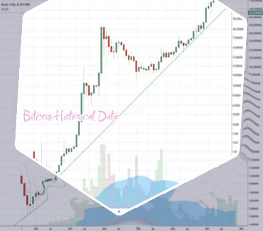Bitcoin history price