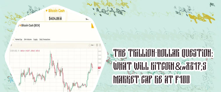 Bitcoin market cap chart