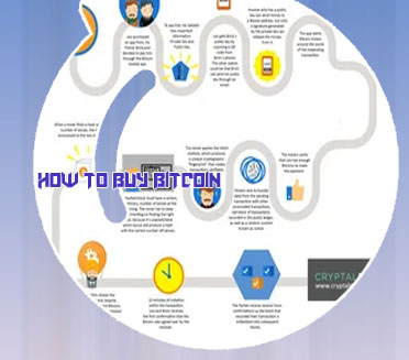 Bitcoin method