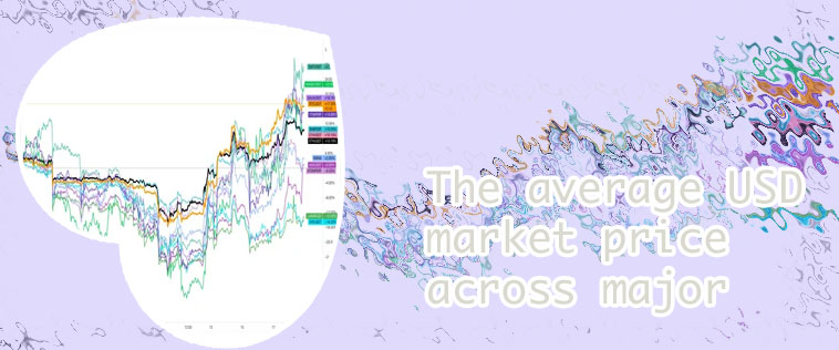 Bitcoin performance chart