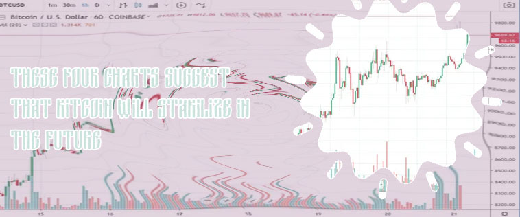 Bitcoin price 5 years