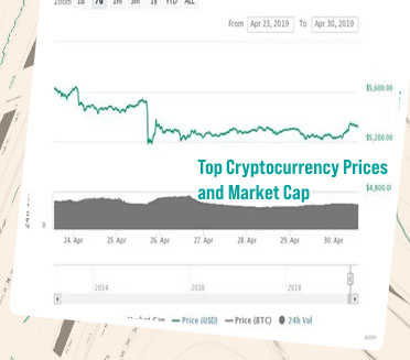 Crypto market prices