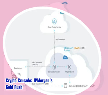 Cryptocurrency are now tiers cloud