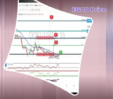 Egod crypto price