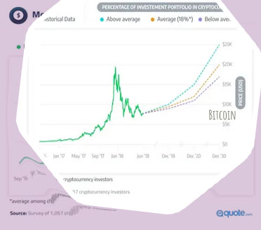 How much is bitcoin worth right now