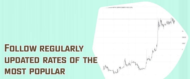 Prices of cryptocurrency