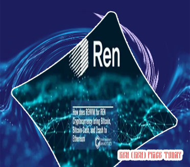 Ren crypto price