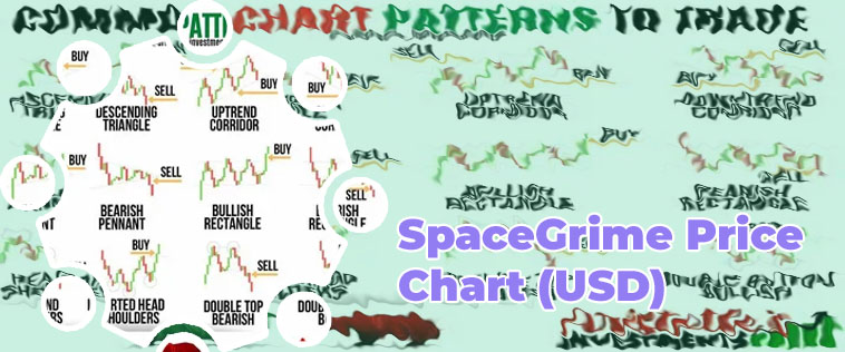 Spacegrime crypto chart